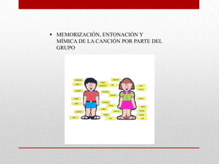  MEMORIZACIÓN, ENTONACIÓN Y
MÍMICA DE LA CANCIÓN POR PARTE DEL
GRUPO