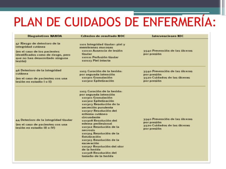 Cuidados de ulceras por presión.