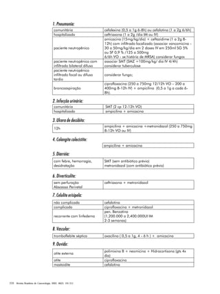 1. Pneumonia:
comunitária
hospitalizado
paciente neutropênico
paciente neutropênico com
infiltrado bilateral difuso
paciente neutropênico
infiltrado focal ou difuso
tardio
broncoaspiração

cefalexina (0,5 a 1g 6-8h) ou cefalotina (1 a 2g 6/6h)
ceftriaxona (1 a 2g /dia IM ou IV)
amicacina (15mg/kg/dia) + ceftazidime (1 a 2g 812h) com infiltrado localizado (associar vancomicina 30 a 50mg/kg/dia em 2 doses IV em 250ml SG 5%
ou SF 0,9 % /125 a 500mg
6/6h VO - se história de MRSA) considerar fungos
associar SMT (SMZ =100mg/kg/ dia IV 4/4h)
considerar tuberculose
considerar fungo;
ciprofloxacina (250 a 750mg 12/12h VO – 200 a
400mg 8-12h IV) + ampicilina (0,5 a 1g a cada 68h).

2. Infecção urinária:
comunitária
hospitalizado

SMT (2 cp 12-12h VO)
ampicilina + amicacina.

3. Ulcera de decúbito:
12h

ampicilina + amicacina +metronidazol (250 a 750mg
8-12h VO ou IV)

4. Colangite colecistite:
ampicilina + amicacina

5. Diarréia:
com febre, hemorragia,
desidratação

SMT (sem antibiótico prévio)
metronidazol (com antibiótico prévio)

6. Diverticulite:
sem perfuração
Abscesso Periretal

ceftriaxona + metronidazol

7. Celulite erisipela:
não complicada
complicada
recorrente com linfedema

cefalotina
ciprofloxacina + metronidazol
pen. Benzatina
(1,200.000 a 2,400.000UI IM
2-3 semanas)

8. Vascular:
tromboflebite séptica

oxacilina ( 0,5 a 1g, 4 - 6 h ) + amicacina

9. Ouvido:
otite externa
otite
mastoidite

208 Revista Brasileira de Cancerologia, 2002, 48(2): 191-211

polimixina B + neomicina + Hidrocortisona (gts 4x
dia)
ciprofloxacina
cefalotina

 