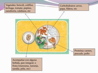 Vegetales: brócoli, coliflor, lechuga, tomate, pepino, zanahoria, calabaza, etcCarbohidratos: arroz, papa, fideos, etcProteína: carnes, pescado, polloAcompañar con alguna bebida, pan integral, o fruta (manzana, naranja, sandía, piña, etc)