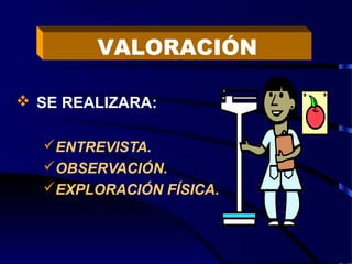  SE REALIZARA:
ENTREVISTA.
OBSERVACIÓN.
EXPLORACIÓN FÍSICA.
VALORACIÓN
 