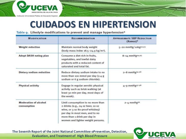Intervenciones De Enfermeria En Hipertension Arterial