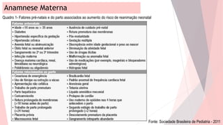 Anamnese Materna
Quadro 1- Fatores pré-natais e do parto associados ao aumento do risco de reanimação neonatal
Fonte: Sociedade Brasileira de Pediatria - 2011
 