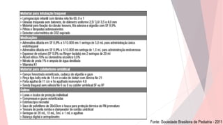 Fonte: Sociedade Brasileira de Pediatria - 2011
 