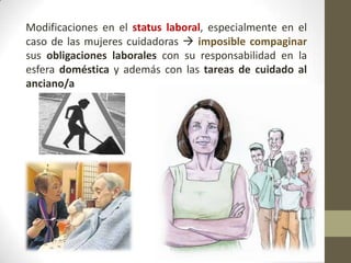 Modificaciones en el status laboral, especialmente en el
caso de las mujeres cuidadoras  imposible compaginar
sus obligaciones laborales con su responsabilidad en la
esfera doméstica y además con las tareas de cuidado al
anciano/a

 