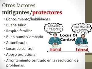 Otros factores
mitigantes/protectores
• Conocimiento/habilidades
• Buena salud
• Respiro familiar
• Buen humor/ empatía
• Autoeficacia
• Locus de control
• Apoyo profesional
• Afrontamiento centrado en la resolución de
problemas.

 