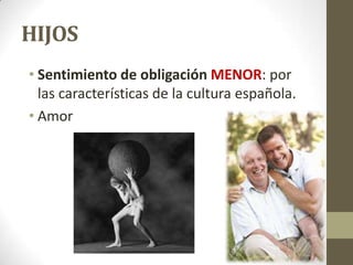 HIJOS
• Sentimiento de obligación MENOR: por
las características de la cultura española.
• Amor

 
