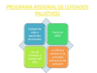 PROGRAMA REGIONAL DE CUIDADOS PALIATIVOS 