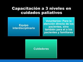 Capacitación a 3 niveles en
cuidados paliativos
Equipo
interdisciplinario
Voluntarios: Para la
atención directa de los
pacientes, sino
también para el a los
pacientes y familiares
Cuidadores
 
