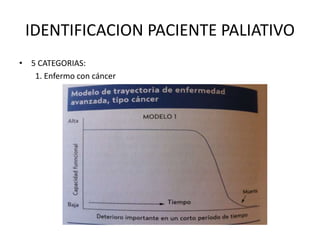 IDENTIFICACION PACIENTE PALIATIVO
• 5 CATEGORIAS:
1. Enfermo con cáncer
 