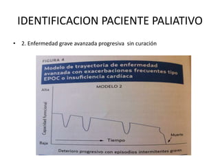 IDENTIFICACION PACIENTE PALIATIVO
• 2. Enfermedad grave avanzada progresiva sin curación
 