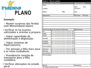 PLANO
Exemplo:
• Manter curativos das feridas
com Metronidazol tópico;
• Verificar se há exames
solicitados e orientar o preparo.
• Vigiar capacidade de
alimentação e deglutição;
• Vigiar sintomas de
Hipercalcemia;
• Ter atenção a filha mais nova
e as netas cuidadoras;
• Providenciar isenção de
transporte para a filha
cuidadora.
• Verificar alterações no estado
geral
 