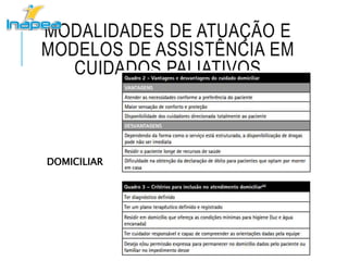 MODALIDADES DE ATUAÇÃO E
MODELOS DE ASSISTÊNCIA EM
CUIDADOS PALIATIVOS
DOMICILIAR
 