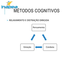 MÉTODOS COGNITIVOS
 RELAXAMENTO E DISTRAÇÃO DIRIGIDA
Pensamento
CondutaEmoção
 