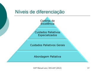 Níveis de diferenciação
                Centros de
                Excelência


         Cuidados Paliativos
           Especializados


      Cuidados Paliativos Gerais



        Abordagem Paliativa



        Enfº Manuel Luís / ICS-UCP (2012)   17
 