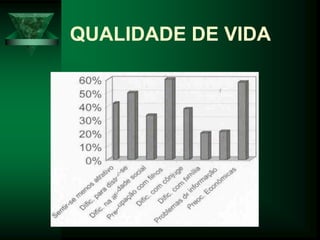 QUALIDADE DE VIDA
 