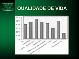 QUALIDADE DE VIDA
 