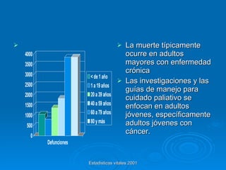 La muerte típicamente ocurre en adultos mayores con enfermedad crónica Las investigaciones y las guías de manejo para cuidado paliativo se enfocan en adultos jóvenes, específicamente adultos jóvenes con cáncer. 