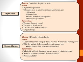Hipoxemia
Detecta: Pulsioximetría (Sa02 < 90%)
Causa:
Baja Fi02 inspiratoria
Alteraciones en la relación ventilación/perfusión, por:
Atelectasia
Neumotórax
Edema pulmonar cardiogénico
Embolismo pulmonar
Terapéutica:
Corregir el agente causal
Fisioterapia Respiratoria
Colocación de drenaje torácico
Oxigenoterapia
Hipoventilación
Clínica: HTA, sudor, obnubilación
Causa:
Depresión respiratoria por efecto residual de anestesia o analgésicos
Falla del trabajo de los músculos respiratorios por:
Efecto residual de relajantes musculares
Terapéutica:
Administración de fármacos que reviertan el efecto depresor
Atenuar factores limitantes de la ventilación
Broncodilatador.
 