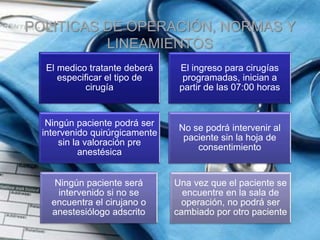 POLITICAS DE OPERACIÓN, NORMAS Y
LINEAMIENTOS
El medico tratante deberá
especificar el tipo de
cirugía
El ingreso para cirugías
programadas, inician a
partir de las 07:00 horas
Ningún paciente podrá ser
intervenido quirúrgicamente
sin la valoración pre
anestésica
No se podrá intervenir al
paciente sin la hoja de
consentimiento
Ningún paciente será
intervenido si no se
encuentra el cirujano o
anestesiólogo adscrito
Una vez que el paciente se
encuentre en la sala de
operación, no podrá ser
cambiado por otro paciente
 