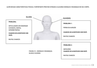 ALÉM DESSAS CARACTERÍSTICAS FÍSICAS, É IMPORTANTE PRESTAR ATENÇÃO A ALGUMAS DOENÇAS E MUDANÇAS NO SEU CORPO.




                                     OLHOS
                                                                                   OUVIDOS
                PROBLEMA:
                                                                                    PROBLEMA 1:
                DIFICULDADES EM ENXERGAR
                (CATARATA, MIOPIA,                                                  PERDA DA AUDIÇÃO
                HIPERMETROPIA)
                                                                                    CHANCES DE ACONTECER COM VOCÊ:
                CHANCES DE ACONTECER COM
                VOCÊ:
                                                                                    MUITAS CHANCES

                MUITAS CHANCES



                                                                                    PROBLEMA 2:


                                                                                    INFECÇÕES
                                           FIGURA 10 – DOENÇAS E MUDANÇAS:          CHANCES DE ACONTECER COM VOCÊ:
                                           OLHOS E OUVIDOS
                                                                                    MUITAS CHANCES




Ministério da Saúde                                                                             CUIDADOS DE SAÚDE ÀS PESSOAS COM SÍNDROME DE DOWN
                                                                                                                                                    13
 