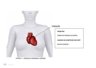 CORAÇÃO

                                                                                   PROBLEMA


                                                                                   FORMA DO CORAÇÃO ALTERADA


                                                                                   CHANCES DE ACONTECER COM VOCÊ


                                                                                   MUITAS CHANCES




                                     FIGURA 11 – DOENÇAS E MUDANÇAS: CORAÇÃO



14             Ministério da Saúde
Ministério da Saúde                                                                                 CUIDADOS DE SAÚDE ÀS PESSOAS COM SÍNDROME DE DOWN
                                                                                                                                                        14
 