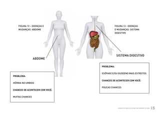 FIGURA 12 – DOENÇAS E                FIGURA 13 - DOENÇAS
                      MUDANÇAS: ABDOME                     E MUDANÇAS: SISTEMA
                                                           DIGESTIVO




                                                            SISTEMA DIGESTIVO
                                 ABDOME

                                               PROBLEMA:


                                               ESÔFAGO E/OU DUODENO MAIS ESTREITOS
              PROBLEMA:
                                               CHANCES DE ACONTECER COM VOCÊ:
              HÉRNIA NO UMBIGO
                                               POUCAS CHANCES
              CHANCES DE ACONTECER COM VOCÊ:

              MUITAS CHANCES



Ministério da Saúde                                          CUIDADOS DE SAÚDE ÀS PESSOAS COM SÍNDROME DE DOWN
                                                                                                                 15
 