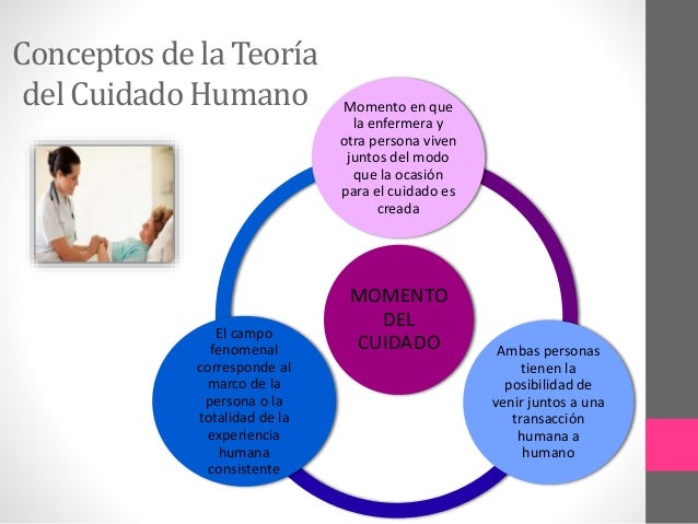 Descubre la Teoría del Cuidado Humano: Guía Completa Teoria del cuidado humano