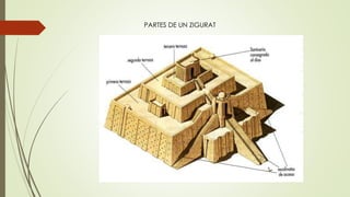 PARTES DE UN ZIGURAT
 