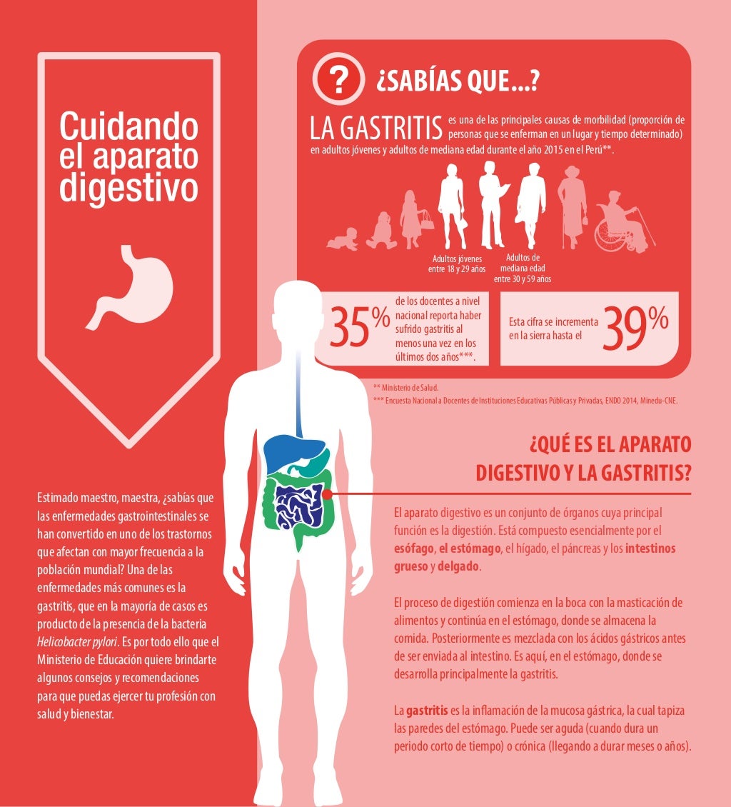 Cuidando elaparatodigestivo Cuidando elaparatodigestivo