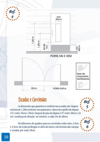 Ref.
4

min
40cm

40-90
cm

1,00 m

1,50 m

min
20cm

PORTA VAI E VEM

tipos de
maçanetas
facilitadoras

80cm

PORTA DUPLA

Escadas e Corrimãos
As dimensões que garantem o conforto nas escadas são: largura
mínima de 1,20m inclusive nos patamares; altura do espelho do degrau
( E ) entre 16cm e 18cm; largura do piso do degrau ( P ) entre 28cm e 32
cm; mudança de direção, no mínimo, a cada 3m de altura.
Os diâmetros de quadros para os corrimãos estão entre 3,5cm
e 4,5cm, devendo prolongar-se além do início e do término das rampas
e escadas por mais 30cm.

10

Ref.
5
Ref.
6

 