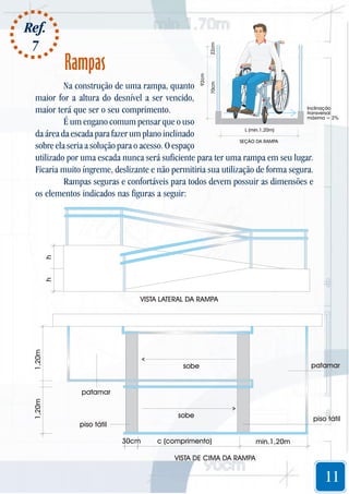 Ref.
7

Rampas

h

h

Na construção de uma rampa, quanto
maior for a altura do desnível a ser vencido,
maior terá que ser o seu comprimento.
É um engano comum pensar que o uso
da área da escada para fazer um plano inclinado
sobre ela seria a solução para o acesso. O espaço
utilizado por uma escada nunca será suficiente para ter uma rampa em seu lugar.
Ficaria muito íngreme, deslizante e não permitiria sua utilização de forma segura.
Rampas seguras e confortáveis para todos devem possuir as dimensões e
os elementos indicados nas figuras a seguir:

1,20m

VISTA LATERAL DA RAMPA

patamar

sobe

1,20m

patamar
sobe

piso tátil
30cm

c (comprimento)

piso tátil
min.1,20m

VISTA DE CIMA DA RAMPA

11

 