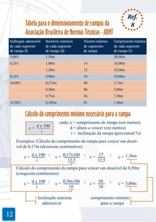 Ref.
8

Tabela para o dimensionamento de rampas da
Associação Brasileira de Normas Técnicas - ABNT
Inclinação admissível
de cada segmento
de rampa (l)
5,00%

Desníveis máximos
de cada segmento
de rampa (d)
1,50m

Número máximo
de segmentos
de rampa
-

Comprimento máximo
de cada segmento
de rampa (c)
30,00m

6,25%

1,00m

14

16,00m

1,20m

12

19,20m

8,33%

0,90m

10

10,80m

10,00%

0,274m

08

2,74m

0,50m

06

5,00m

0,75m

04

7,50m

0,183m

01

1,46m

12,50%

Cálculo do comprimento mínimo necessário para a rampa
c = d x 100
i

onde: c = comprimento de rampa (em metros)
d = altura a vencer (em metros)
i = inclinação da rampa (percentual %)

Exemplos: Cálculo do comprimento da rampa para vencer um desnível de 0,17m (dezessete centímetros):
c = d x 100 ;
i

c = 0,17x100
12,5

; c = 17
12,5

;

c = 1,36m

Cálculo do comprimento da rampa para vencer um desnível de 0,50m
(cinquenta centímetros):
c = d x 100 ;
i

c = 0,50x100
10

Inclinação máxima
admissível

12

; c = 50
10

;

c = 5,00m

comprimento mínimo
para a rampa

 