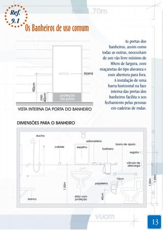 Ref.
9.1

Os Banheiros de uso comum

min
40cm

90cm

barra

proteção
da porta

VISTA INTERNA DA PORTA DO BANHEIRO

As portas dos
banheiros, assim como
todas as outras, necessitam
de um vão livre mínimo de
80cm de largura, com
maçanetas do tipo alavanca e
com abertura para fora.
A instalação de uma
barra horizontal na face
interna das portas dos
banheiros facilita o seu
fechamento pelas pessoas
em cadeiras de rodas.

DIMENSÕES PARA O BANHEIRO
ducha
saboneteira
cabide

espelho

barra de apoio
toalheiro

registro

sifão com
proteção

40cm

1,00m
banco

1,20m

15cm
papeleira

1,00m

válvula de
descarga

13

 