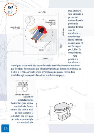 Ref.
9.2

Para utilizar o
vaso sanitário, a
pessoa em
Área de
cadeira de rodas
transferência
precisa da
lateral
reserva de uma
área de giro
D=1,50m
área de
transferência,
que deve ser
lateral e frontal
ao vaso, com 80
cm da largura
por 1,10m de
barras
comprimento.
Para
90cm
permitir a
transferência
lateral para o vaso sanitário e ter o lavatório instalado no mesmo ambiente,
que é o ideal, é necessário que o banheiro possua as dimensões mínimas de
1,50 m x 1,70m , devendo o vaso ser instalado na parede menor. Isso
possibilita o giro completo da cadeira sem bater nas peças.
90cm

min 2,00m

min 1,70m

min o 3,54cm 4,5cm

14

45cm

Devem ser
instaladas barras
horizontais para apoio e
transferência, fixadas
em um dos lados e atrás
do vaso sanitário. O
outro lado fica livre para
permitir a aproximação
e a transferência.

90cm

seção de barra

 