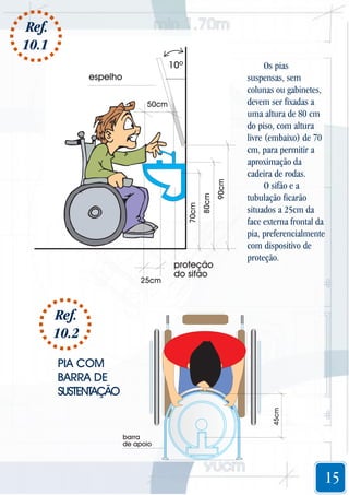 Ref.
10.1
10º

espelho

25cm

proteção
do sifão

90cm

80cm

70cm

50cm

Os pias
suspensas, sem
colunas ou gabinetes,
devem ser fixadas a
uma altura de 80 cm
do piso, com altura
livre (embaixo) de 70
cm, para permitir a
aproximação da
cadeira de rodas.
O sifão e a
tubulação ficarão
situados a 25cm da
face externa frontal da
pia, preferencialmente
com dispositivo de
proteção.

Ref.
10.2

45cm

PIA COM
BARRA DE
SUSTENTAÇÃO

barra
de apoio

15

 