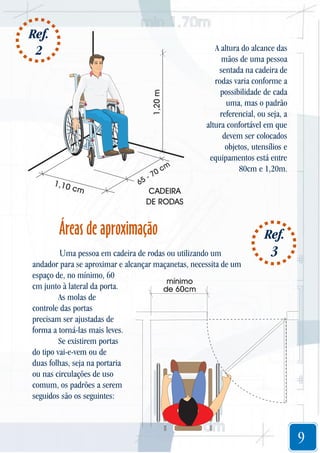 1,20 m

Ref.
2

m

0c

1,10

cm

6

7
5-

A altura do alcance das
mãos de uma pessoa
sentada na cadeira de
rodas varia conforme a
possibilidade de cada
uma, mas o padrão
referencial, ou seja, a
altura confortável em que
devem ser colocados
objetos, utensílios e
equipamentos está entre
80cm e 1,20m.

CADEIRA
DE RODAS

Áreas de aproximação
Uma pessoa em cadeira de rodas ou utilizando um
andador para se aproximar e alcançar maçanetas, necessita de um
espaço de, no mínimo, 60
mínimo
cm junto à lateral da porta.
de 60cm
As molas de
controle das portas
precisam ser ajustadas de
forma a torná-las mais leves.
Se existirem portas
do tipo vai-e-vem ou de
duas folhas, seja na portaria
ou nas circulações de uso
comum, os padrões a serem
seguidos são os seguintes:

Ref.
3

9

 