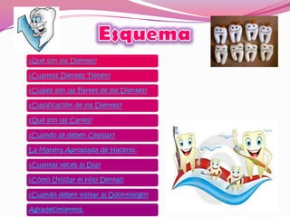 ¿Qué son los Dientes?

¿Cuantos Dientes Tienen?

¿Cuáles son las Partes de los Dientes?

¿Clasificación de los Dientes?

¿Qué son las Caries?

¿Cuándo se deben Cepillar?

La Manera Apropiada de Hacerlo.

¿Cuantas veces al Día?

¿Cómo Utilizar el Hilo Dental?

¿Cuándo deben visitar al Odontólogo?

Agradecimientos.
 