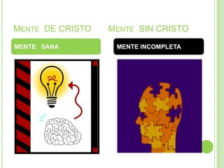 MENTE DE CRISTO
MENTE SANA
MENTE SIN CRISTO
MENTE INCOMPLETA