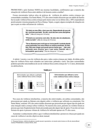 Módulo 1: Perguntas e Respostas


PROMUNDO e pelo Instituto NOOS nas mesmas localidades, confirmamos que a maioria das
situações de violência física entre adultos é do homem contra a mulher2.
  Foram encontrados índices altos de práticas de violência de adultos contra crianças nas
comunidades estudadas. Em Santa Marta, 37% dos entrevistados disseram que um adulto da família
havia usado violência física contra crianças pelo menos uma vez no último mês, e 40% responderam
positivamente à mesma pergunta em Nova Aliança. Vejam, a seguir, alguns exemplos de situações em
que os pais ou mães utilizaram de violência:


                         “Eu bato no meu filho, claro que sim. Dependendo do que ele
                         faz, você tem que bater. Se não, você não tem como disciplinar
                         eles.” ( Mãe de criança de 0-6 anos).

                         “Primeiro eu converso com eles. Se eles não me obedecem,
                         então eu bato”. (Mãe de criança de 0-6 anos).

                         “Se eu dissesse para você que eu nunca perdi o controle dando
                         umas palmadas nos meus filhos eu estaria mentindo. Eu falo,
                         falo, falo mas chega num ponto que eu tenho que … (dar uma
                         palmada) para mostrar que o que estou falando não é
                         brincadeira, que é sério.” (Pai de criança de 7-12 anos).




   A tabela 1 mostra o uso da violência dos pais e mães contra crianças por idade, divididas pelos
tipos de violência física mais relatados nas entrevistas: palmada e surra. Nas duas comunidades
podemos perceber uma tendência do uso de violência física contra crianças de 7 a 12 anos, diminuindo
na adolescência.

                                                        TABELA 1




  Nos casos da violência intrafamiliar, a maioria dos entrevistados, em ambas comunidades, não
procuraram por ajuda ou falaram com alguém sobre a violência que sofreram ou cometeram. Em
Santa Marta, somente 10% dos entrevistados disseram que procuraram por algum tipo de ajuda em
uma situação onde a criança sofreu violência. Na maioria dos casos, parentes ou vizinhos foram as
pessoas que mais freqüentemente foram procuradas para dar algum tipo de apoio. O uso dos serviços
formais de apoio à pessoas vítimas de violência foi utilizado apenas em 5% dos casos.
  Aumentar o conhecimento sobre o que é violência intrafamiliar e promover a busca por ajuda nos
casos de violência é um dos objetivos deste manual.

2 - Pesquisa Homens, violência de gênero e saúde sexual e reprodutiva: um estudo sobre homens no Rio de Janeiro/Brasil.
Instituto PROMUNDO e Instituto NOOS, 2003.
                                                                                                                                      11
 