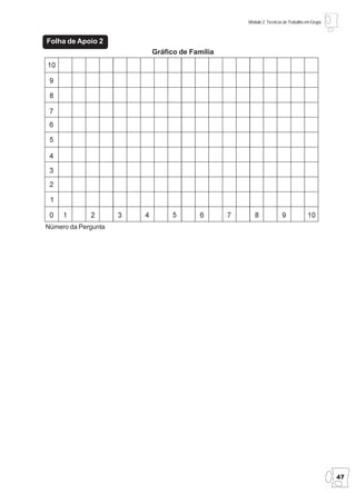 Módulo 2: Técnicas de Trabalho em Grupo



Folha de Apoio 2
                     Gráfico de Família




Número da Pergunta




                                                                                    47
 