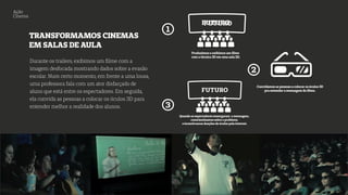 Durante os trailers, exibimos um ﬁlme com a
imagem desfocada mostrando dados sobre a evasão
escolar. Num certo momento, em frente a uma lousa,
uma professora fala com um ator disfarçado de
aluno que está entre os espectadores. Em seguida,
ela convida as pessoas a colocar os óculos 3D para
entender melhor a realidade dos alunos.
Ação
Cinema
TRANSFORMAMOS CINEMAS
EM SALAS DE AULA
FUTUROFUTURO
Produzimos e exibimos um ﬁlme
com a técnica 3D em uma sala 2D.
Convidamos as pessoas a colocar os óculos 3D
pra entender a mensagem do ﬁlme.
FUTUROFUTURO
Produzimos e exibimos um ﬁlme
com a técnica 3D em uma sala 2D.
Convidamos as pessoas a colocar os óculos 3D
pra entender a mensagem do ﬁlme.
1
2
3
FUTURO
Quando os espectadores enxergaram a mensagem,
conscientizamos sobre o problema
e incentivamos doações de óculos pela internet.
 