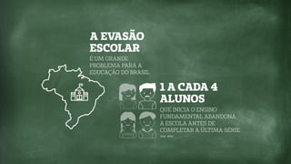 É UM GRANDE
PROBLEMA PARA A
EDUCAÇÃO DO BRASIL.
1 A CADA 4
ALUNOS
QUE INICIA O ENSINO
FUNDAMENTAL ABANDONA
A ESCOLA ANTES DE
COMPLETAR A ÚLTIMA SÉRIE
Fonte: PNUD
A EVASÃO
ESCOLAR
 