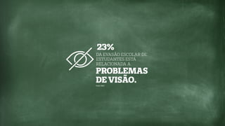 DA EVASÃO ESCOLAR DE
ESTUDANTES ESTÁ
RELACIONADA A
Fonte: MEC
PROBLEMAS
DE VISÃO.
23%
 