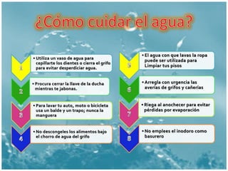 • Utiliza un vaso de agua para
cepillarte los dientes o cierra el grifo
para evitar desperdiciar agua.
• Procura cerrar la llave de la ducha
mientras te jabonas.
• Para lavar tu auto, moto o bicicleta
usa un balde y un trapo; nunca la
manguera
• No descongeles los alimentos bajo
el chorro de agua del grifo
• El agua con que lavas la ropa
puede ser utilizada para
Limpiar tus pisos
• Arregla con urgencia las
averías de grifos y cañerías
• Riega al anochecer para evitar
pérdidas por evaporación
• No emplees el inodoro como
basurero
 