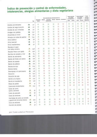 Cuida tu salud y la de los demas...