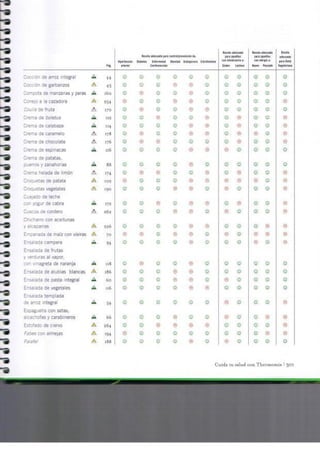 Cuida tu salud y la de los demas...