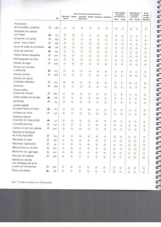 Cuida tu salud y la de los demas...