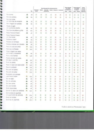 Cuida tu salud y la de los demas...