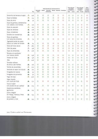 Cuida tu salud y la de los demas...